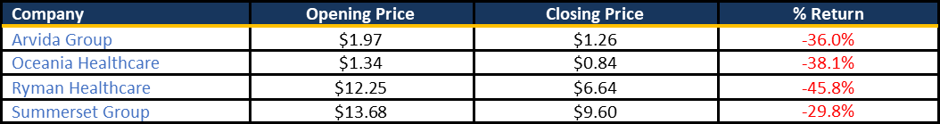 nzx-listed 2